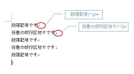 Ictセンター Wordで改行方法を統一するには